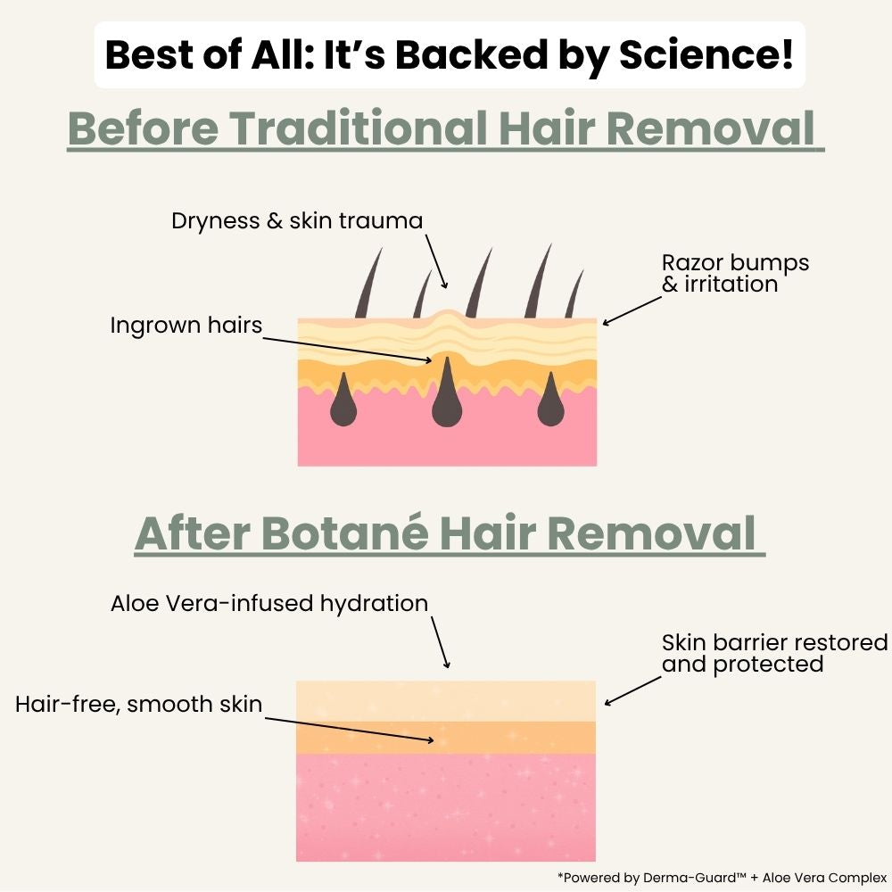 tryskintle Hair Removal Cream