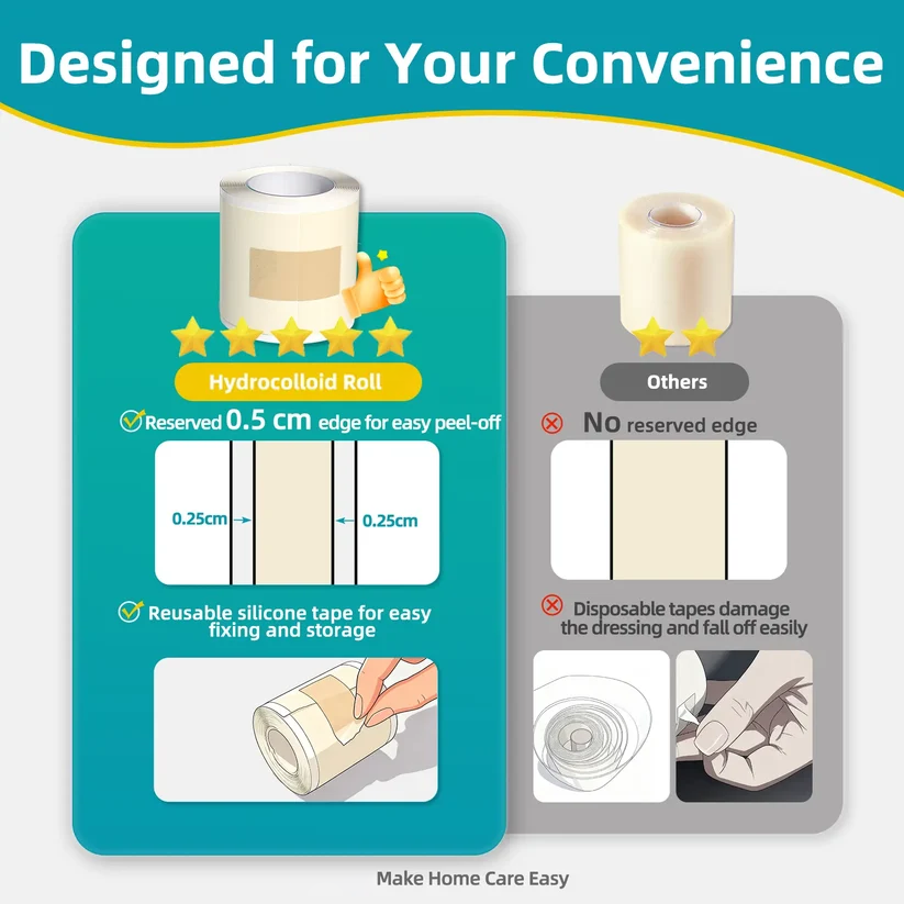 Hydrocolloid Acne Patch Roll – Cut to Any Size, 2 in × 16 ft