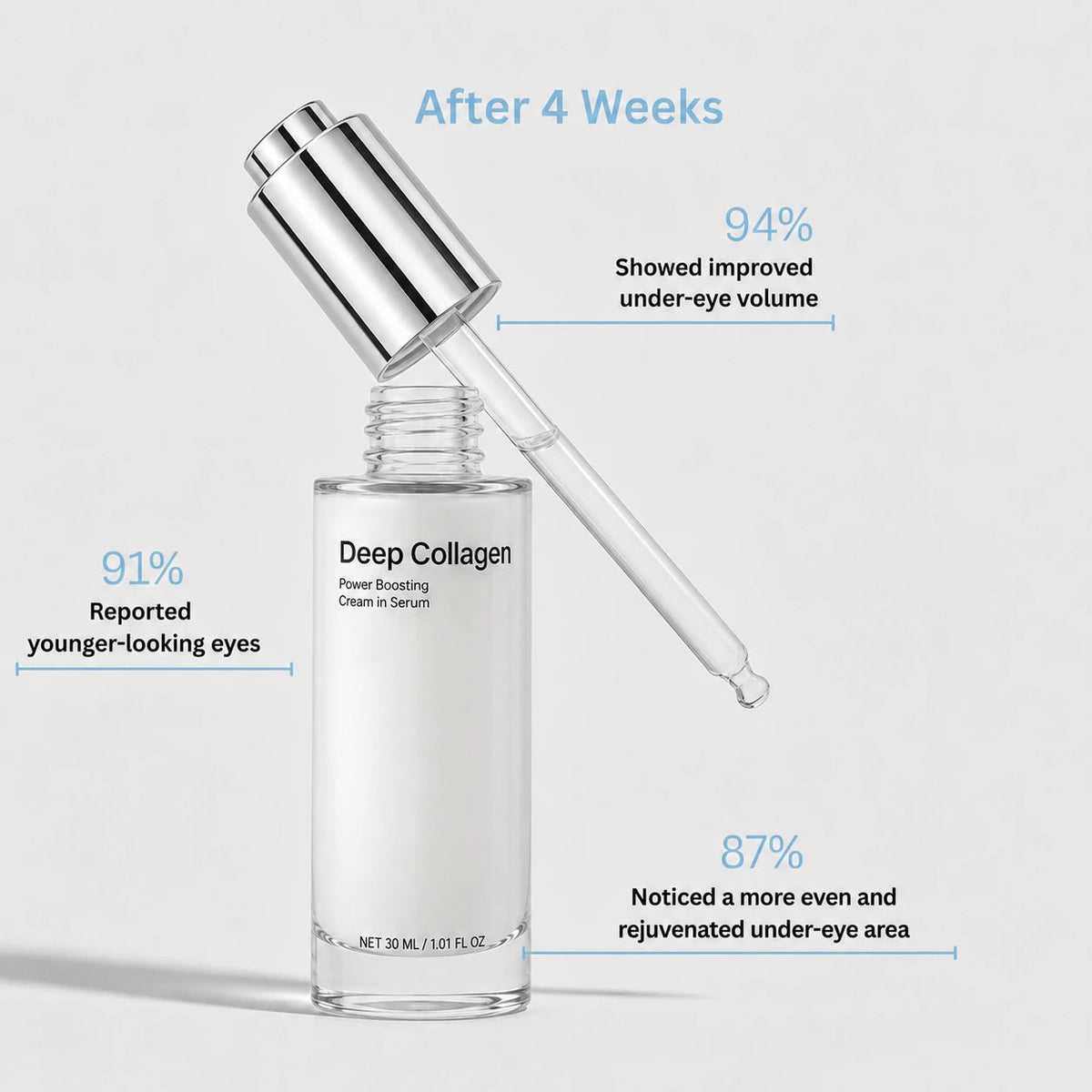 Korean Collagen Serum for Mature Skin