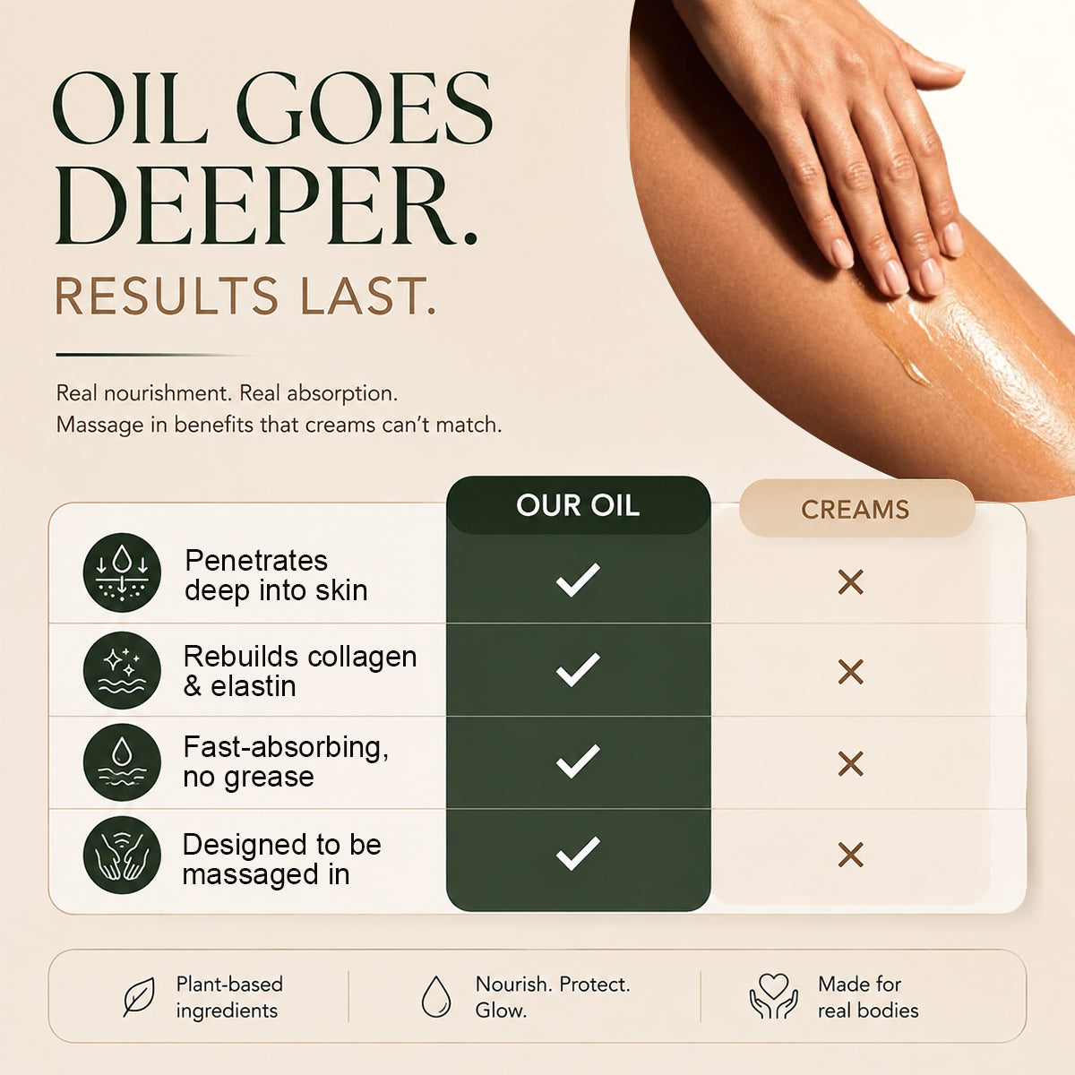 tryskintle™  Peptide Body Oil
