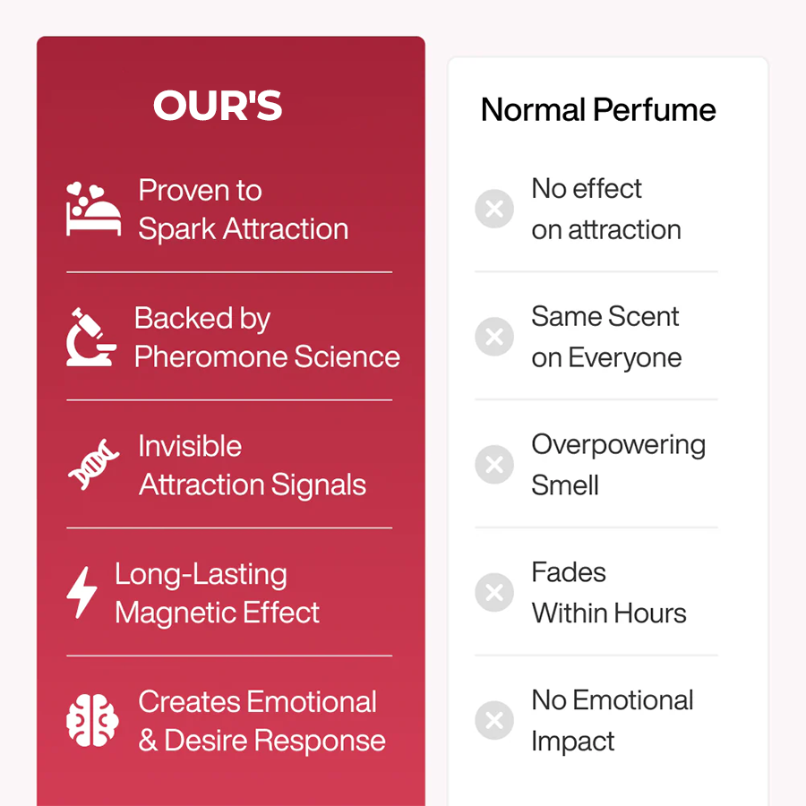 Tryskintle™ Pheromone Perfume Collection