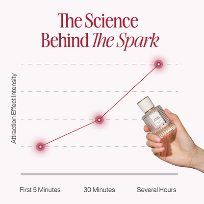 Tryskintle™ Pheromone Perfume Collection