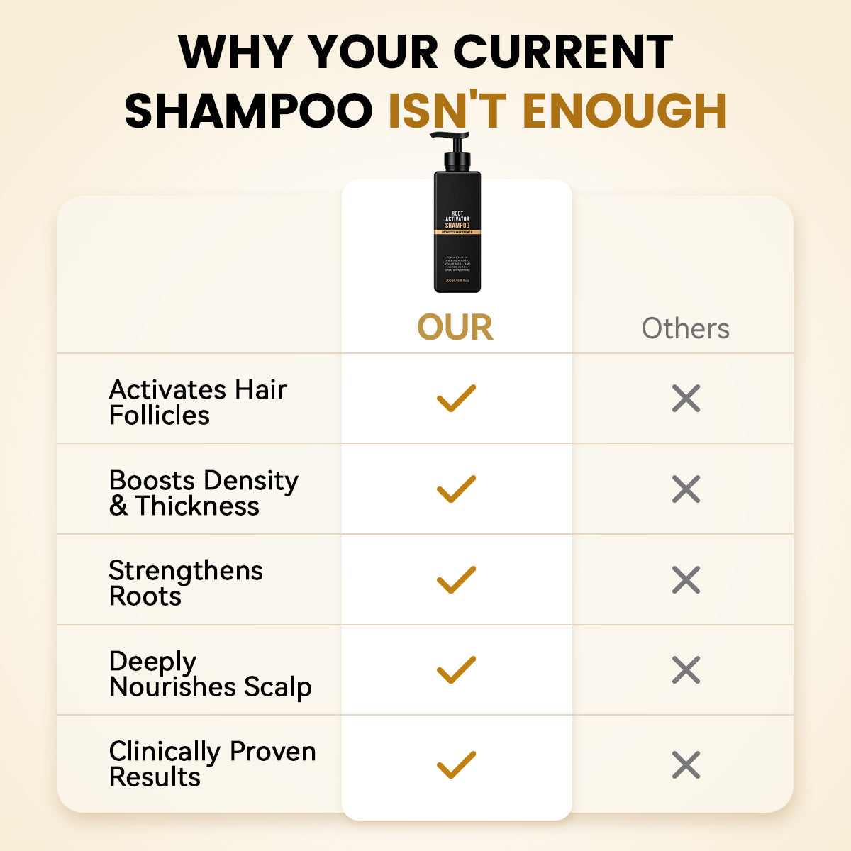 Tryskintle Root Activator Shampoo
