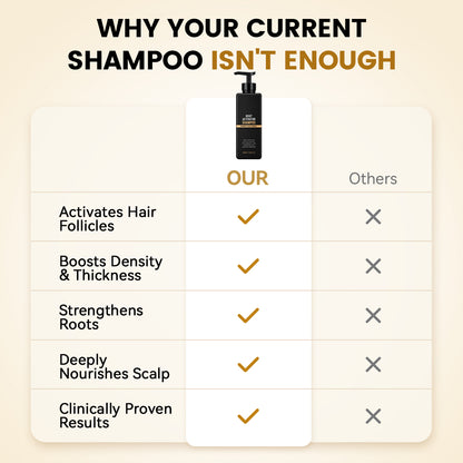 Tryskintle Root Activator Shampoo