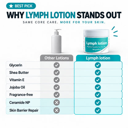 Fragrance-Free Non-Greasy Anti-Itch Ceramide NP Leg Lotion For Dry, Red, Sensitive, Discolored, Weeping