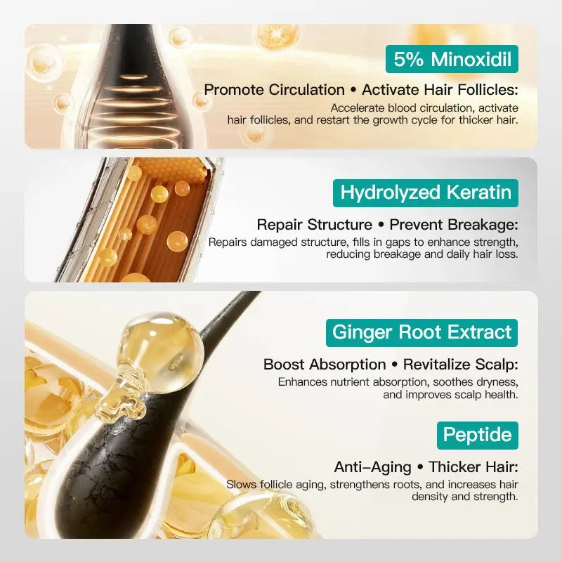 tryskintle 5% Minoxidil Hair Growth Cream
