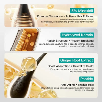tryskintle 5% Minoxidil Hair Growth Cream