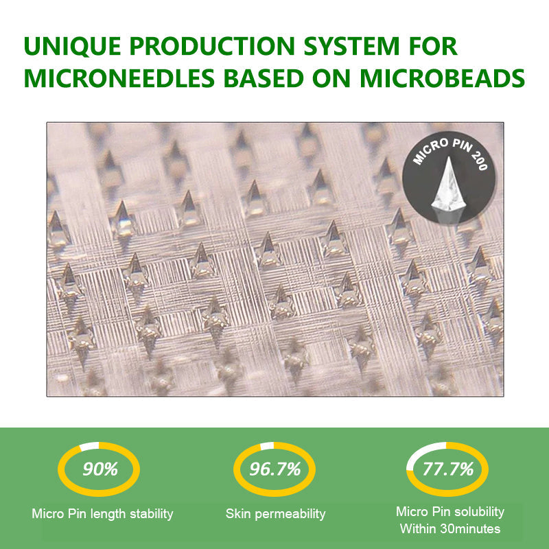 Berberine Slimming Microneedle Patch | 10-in-1 Weight Management Support