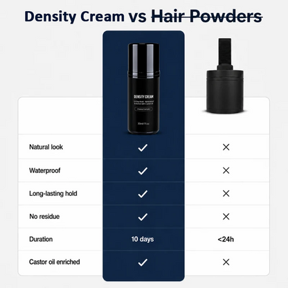 Hair Density Cream