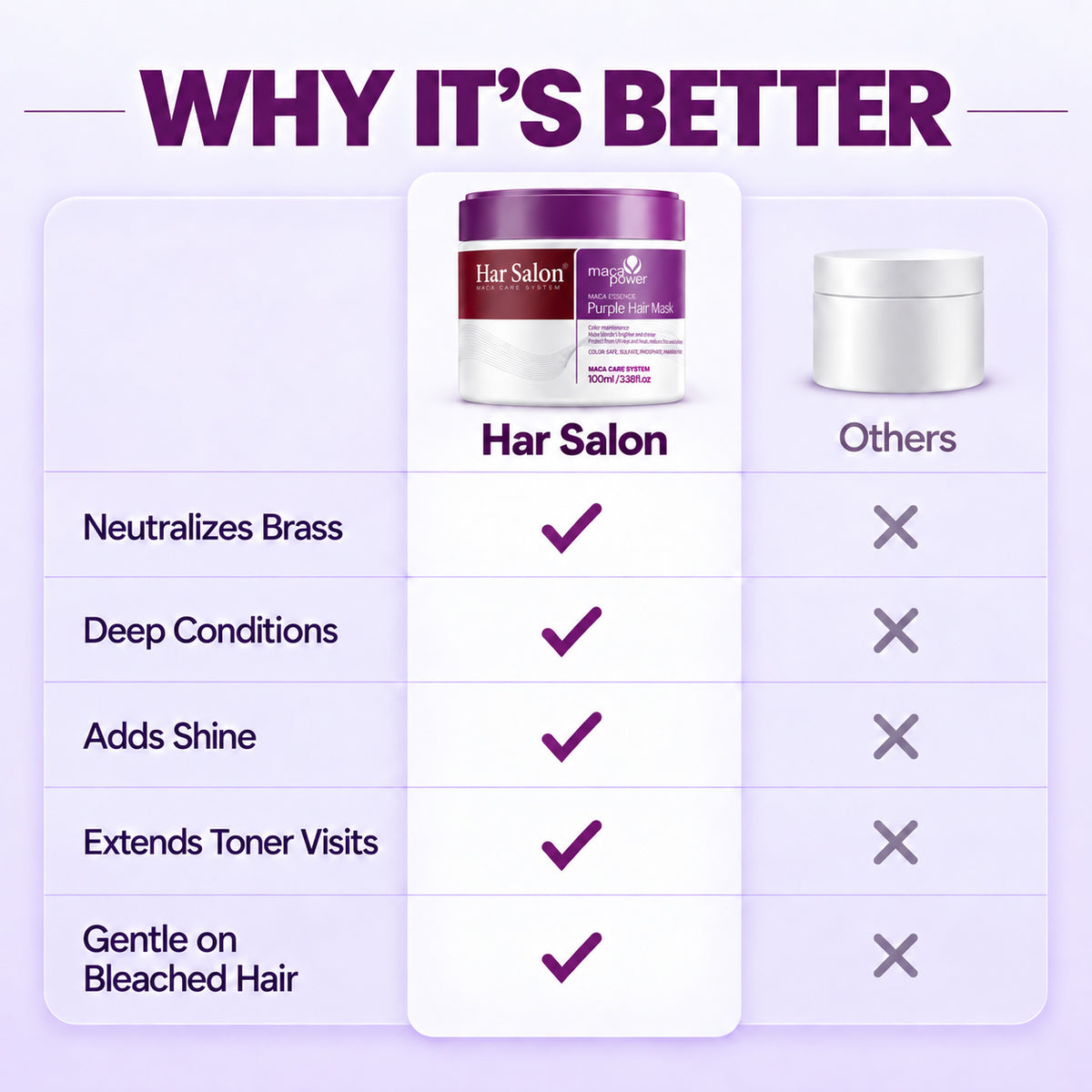 Purple Hair Mask — Neutralize Brass, Keep Your Blonde Cool