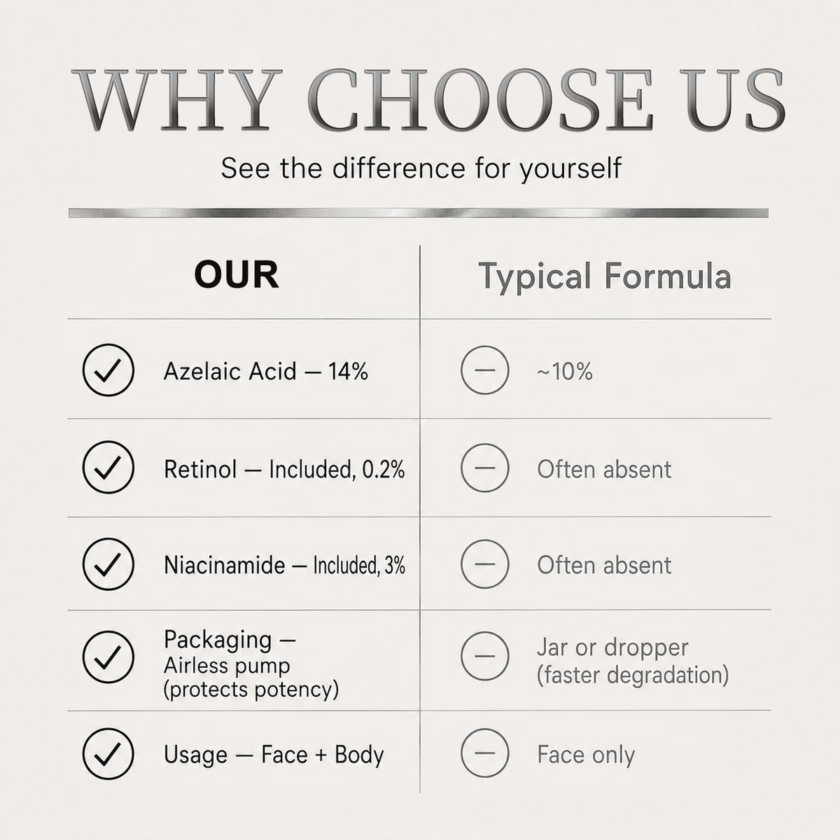 Azelaic Acid 14% + Retinol Smoothing Cream—Uneven Tone, Fine Lines & Rough Texture