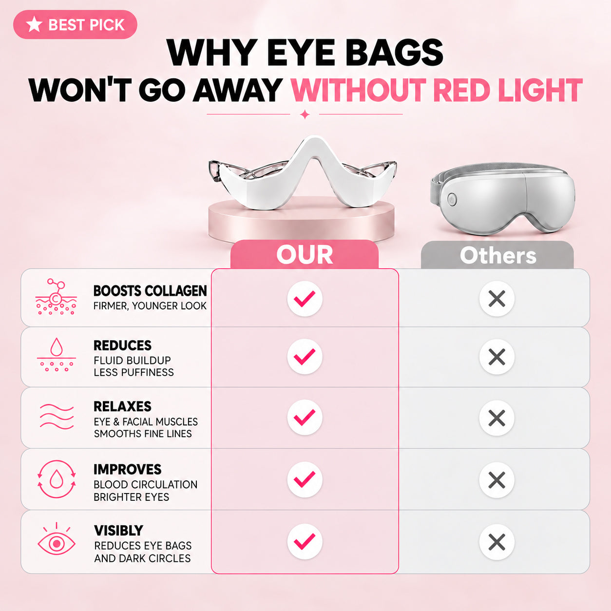 2-in-1 Red Light Therapy + EMS To Erase Eye Bags