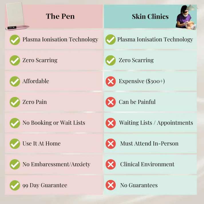 tryskintle LCD Beauty Pen