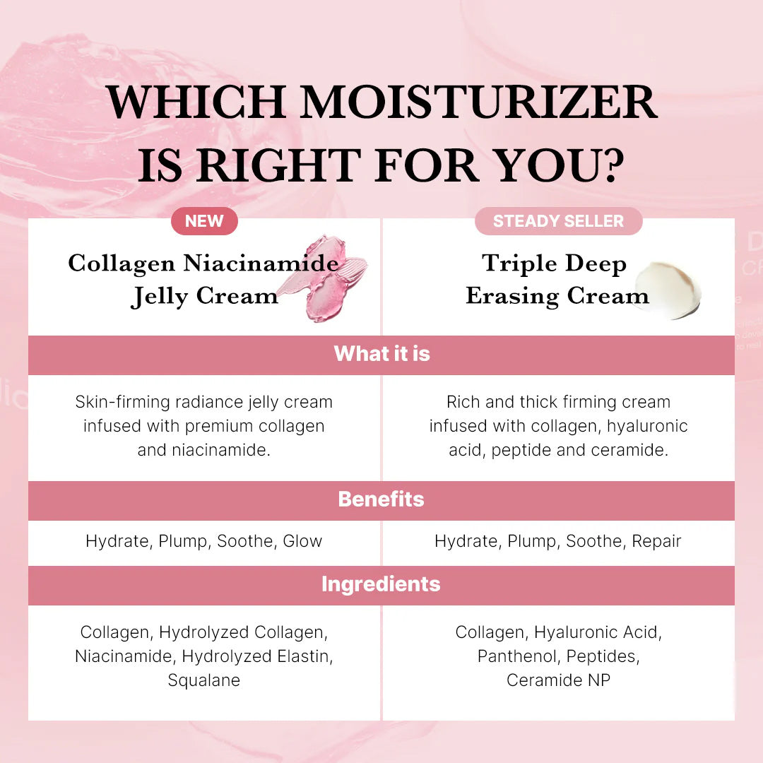 Tryskintle Collagen Jelly Cream