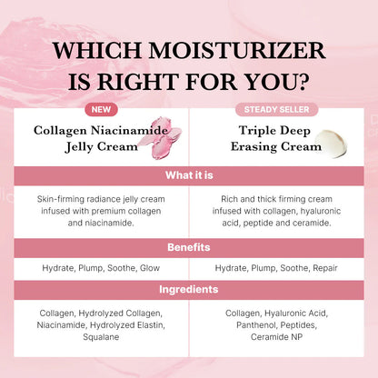 Tryskintle Collagen Jelly Cream