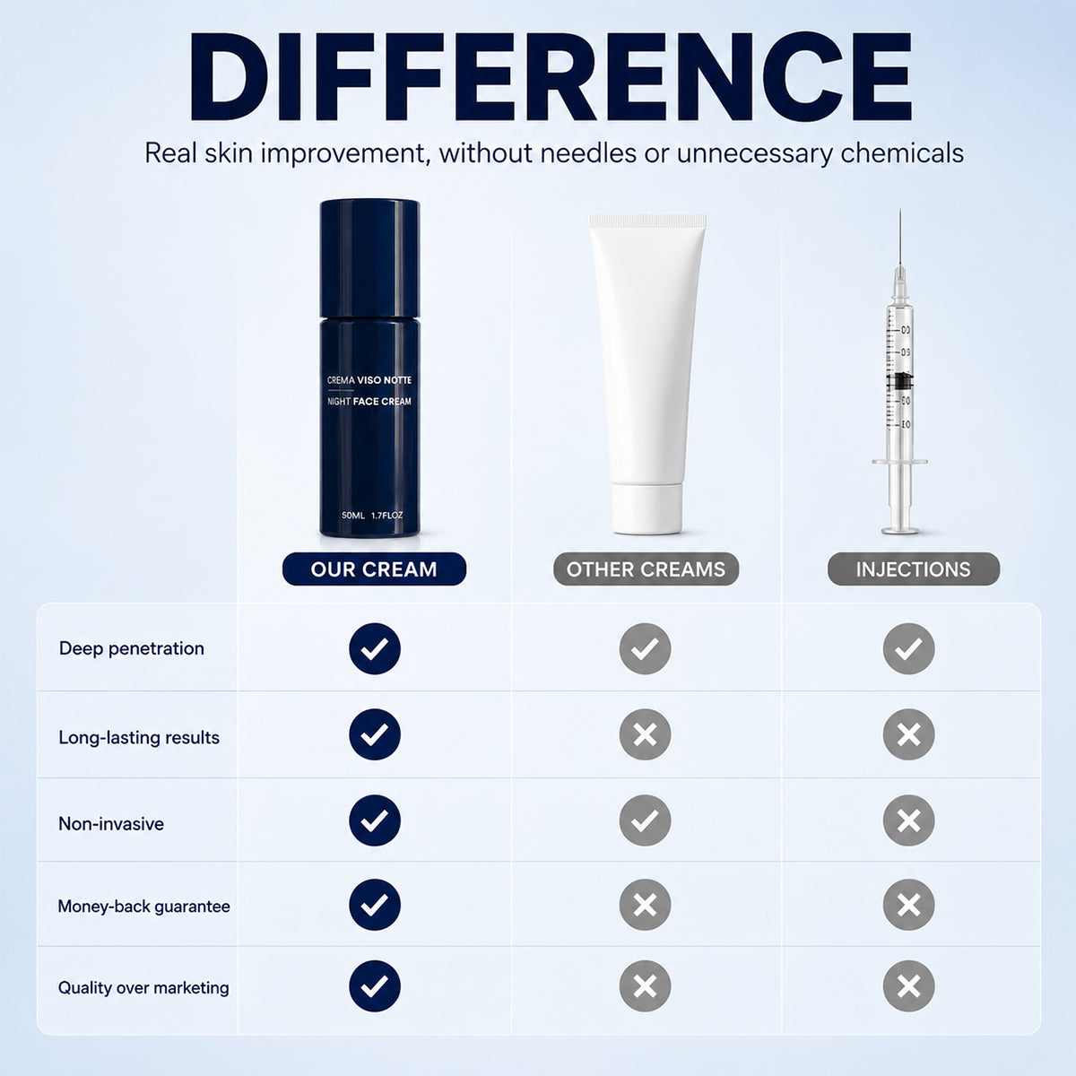 AntiAge Night Cream: Firms Your Neck While You Sleep