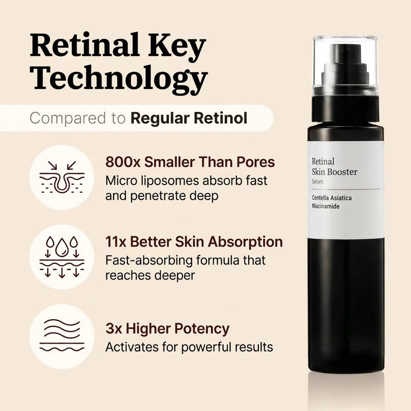 tryskintle Retinal Serum