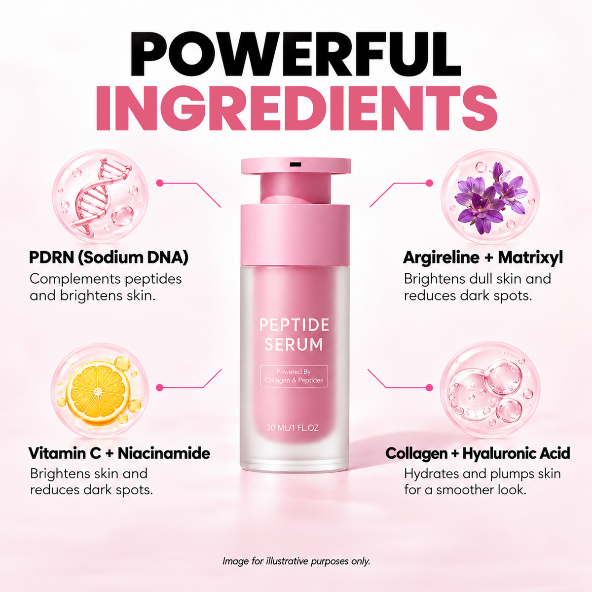 Reverse-time Peptide Serum