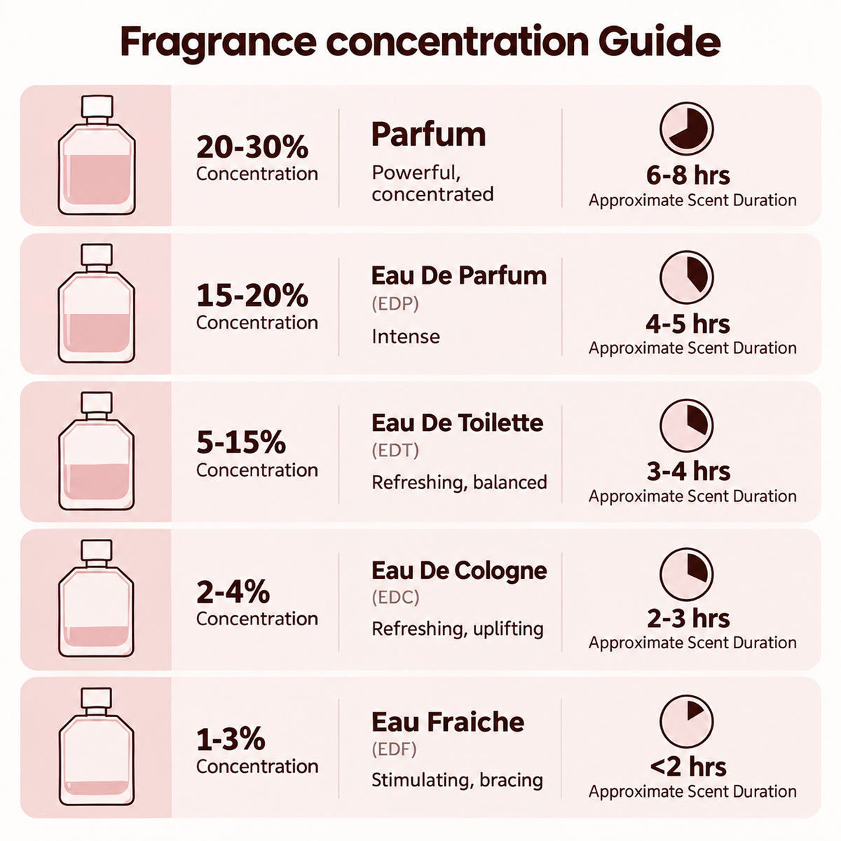 🎀tryskintle Fluorescent Nectar Women's Perfume – 100ml Eau de Parfum