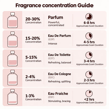 🎀tryskintle Fluorescent Nectar Women's Perfume – 100ml Eau de Parfum