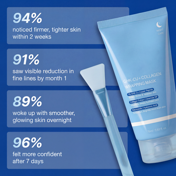 GHK-Cu Overnight Wrapping Mask