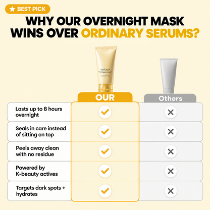 Turmeric & Kojic Acid Overnight Mask