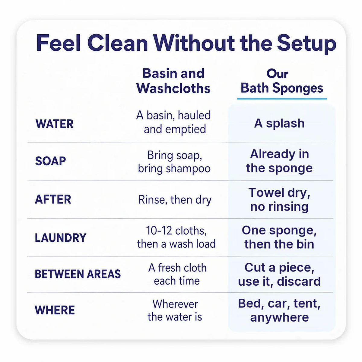 Tenderly Rinse-Free Bath Sponges 8