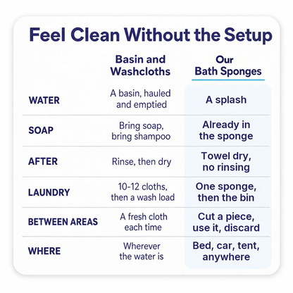 Tenderly Rinse-Free Bath Sponges 8